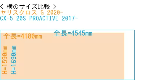 #ヤリスクロス G 2020- + CX-5 20S PROACTIVE 2017-